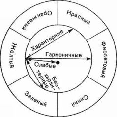 Цвет и Контраст. Технология и творческий выбор - pic28.jpg