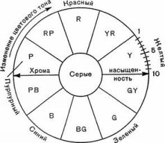 Цвет и Контраст. Технология и творческий выбор - pic32.jpg