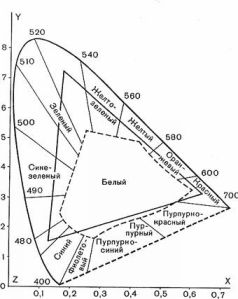 Цвет и Контраст. Технология и творческий выбор - pic33.jpg