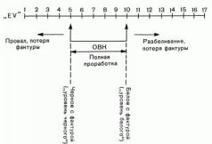 Цвет и Контраст. Технология и творческий выбор - pic37.jpg