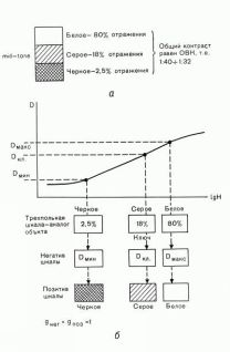 Цвет и Контраст. Технология и творческий выбор - pic49.jpg