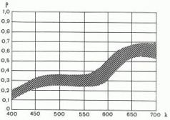 Цвет и Контраст. Технология и творческий выбор - pic59.jpg