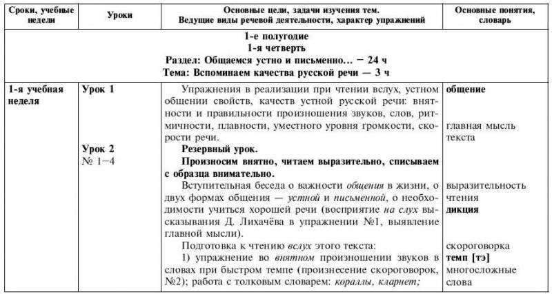 Обчучение в 4-м классе по учебнику «Русский язык» Л. Я. Желтовской - tab1_1.jpg