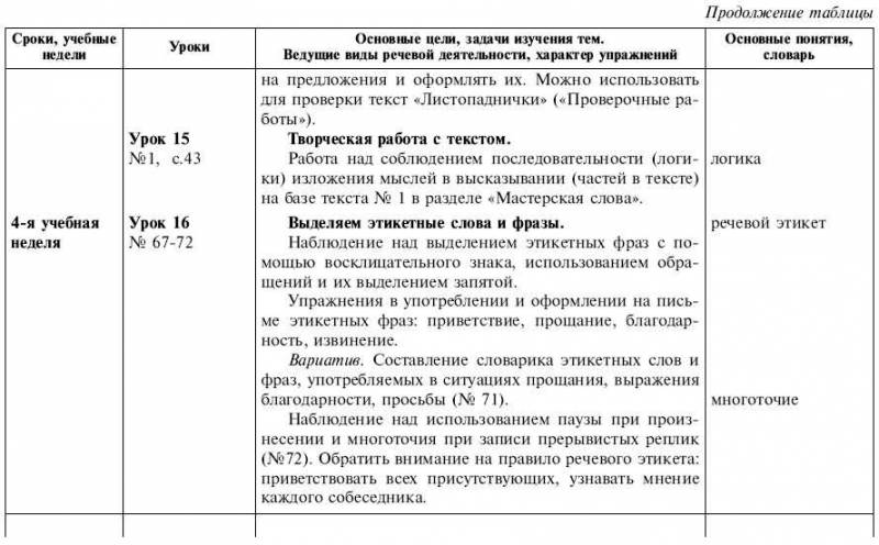 Обчучение в 4-м классе по учебнику «Русский язык» Л. Я. Желтовской - tab1_10.jpg