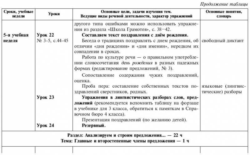 Обчучение в 4-м классе по учебнику «Русский язык» Л. Я. Желтовской - tab1_12.jpg