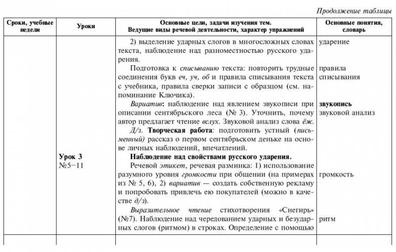 Обчучение в 4-м классе по учебнику «Русский язык» Л. Я. Желтовской - tab1_2.jpg