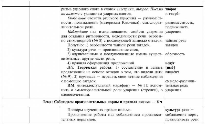 Обчучение в 4-м классе по учебнику «Русский язык» Л. Я. Желтовской - tab1_3.jpg