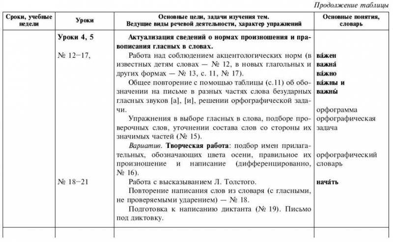 Обчучение в 4-м классе по учебнику «Русский язык» Л. Я. Желтовской - tab1_4.jpg