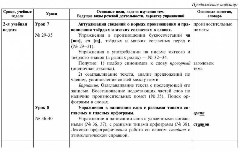 Обчучение в 4-м классе по учебнику «Русский язык» Л. Я. Желтовской - tab1_6.jpg