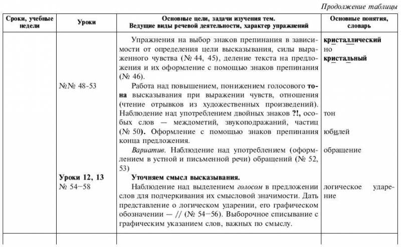 Обчучение в 4-м классе по учебнику «Русский язык» Л. Я. Желтовской - tab1_8.jpg