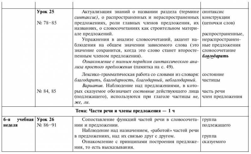 Обчучение в 4-м классе по учебнику «Русский язык» Л. Я. Желтовской - tab1_13.jpg