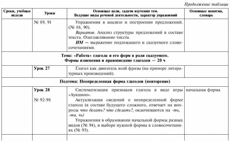 Обчучение в 4-м классе по учебнику «Русский язык» Л. Я. Желтовской - tab1_14.jpg