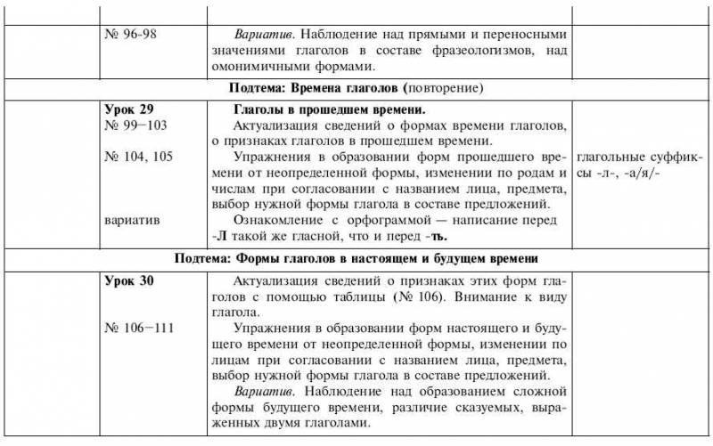 Обчучение в 4-м классе по учебнику «Русский язык» Л. Я. Желтовской - tab1_15.jpg