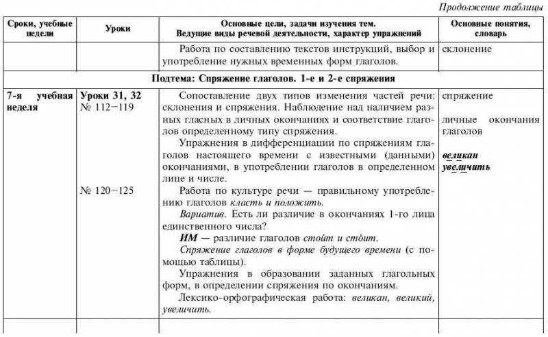 Обчучение в 4-м классе по учебнику «Русский язык» Л. Я. Желтовской - tab1_16.jpg