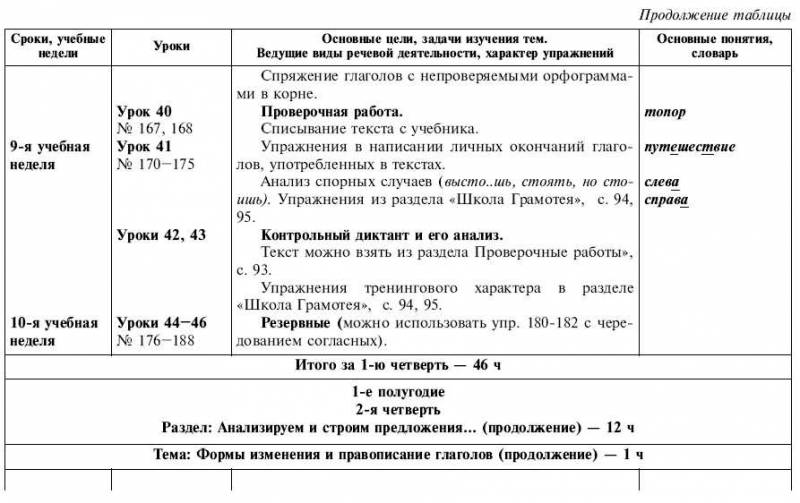 Обчучение в 4-м классе по учебнику «Русский язык» Л. Я. Желтовской - tab1_18.jpg