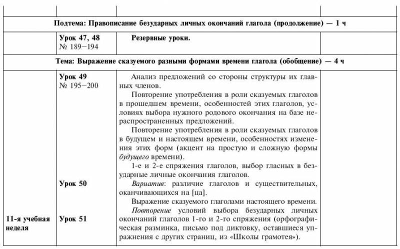 Обчучение в 4-м классе по учебнику «Русский язык» Л. Я. Желтовской - tab1_19.jpg