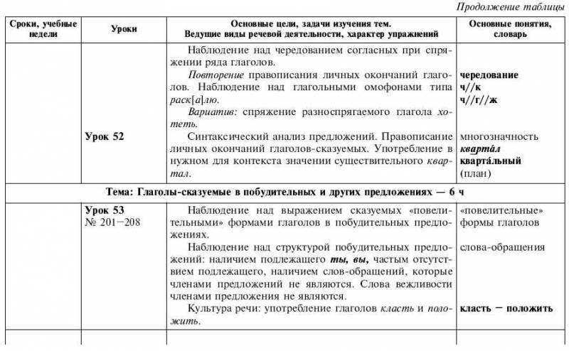 Обчучение в 4-м классе по учебнику «Русский язык» Л. Я. Желтовской - tab1_20.jpg