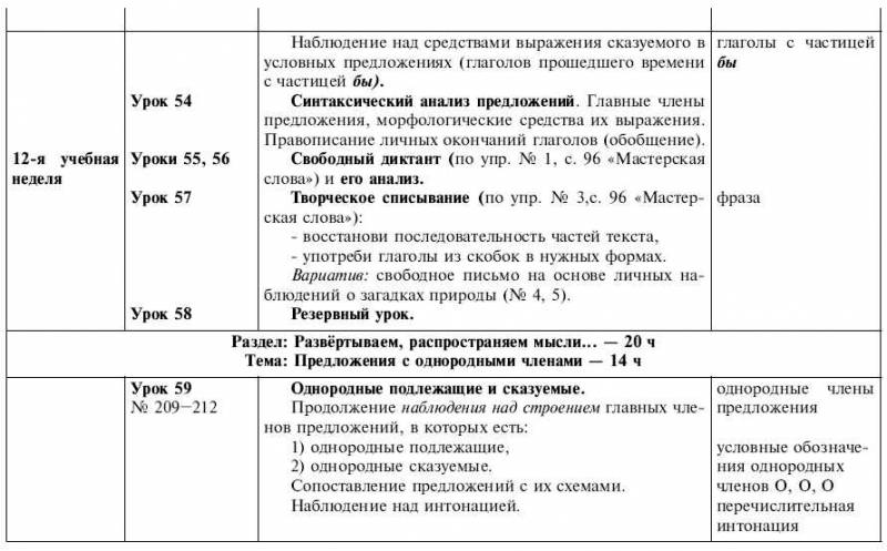 Обчучение в 4-м классе по учебнику «Русский язык» Л. Я. Желтовской - tab1_21.jpg