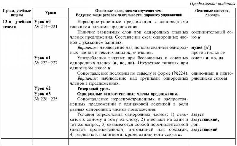 Обчучение в 4-м классе по учебнику «Русский язык» Л. Я. Желтовской - tab1_22.jpg