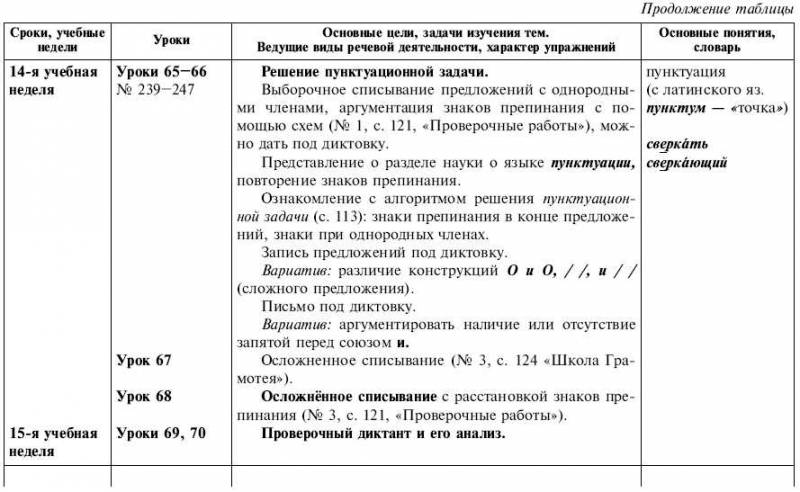 Обчучение в 4-м классе по учебнику «Русский язык» Л. Я. Желтовской - tab1_24.jpg