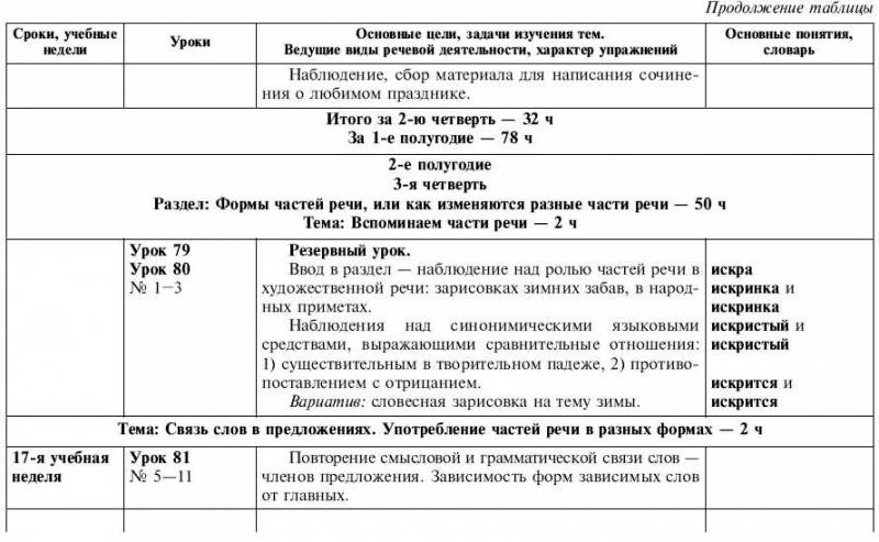 Обчучение в 4-м классе по учебнику «Русский язык» Л. Я. Желтовской - tab1_26.jpg