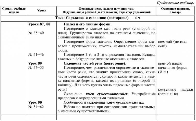 Обчучение в 4-м классе по учебнику «Русский язык» Л. Я. Желтовской - tab1_28.jpg