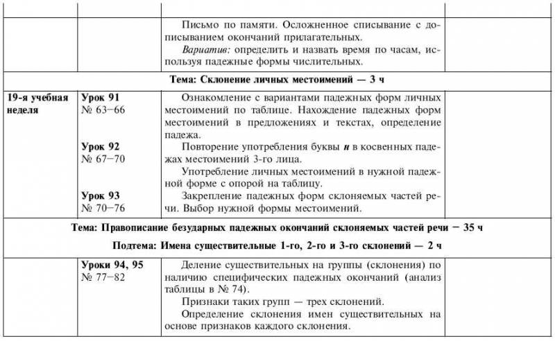 Обчучение в 4-м классе по учебнику «Русский язык» Л. Я. Желтовской - tab1_29.jpg