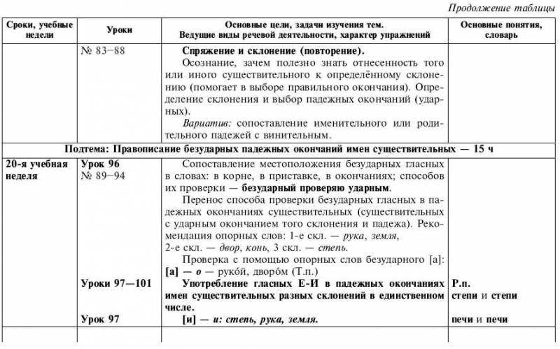 Обчучение в 4-м классе по учебнику «Русский язык» Л. Я. Желтовской - tab1_30.jpg