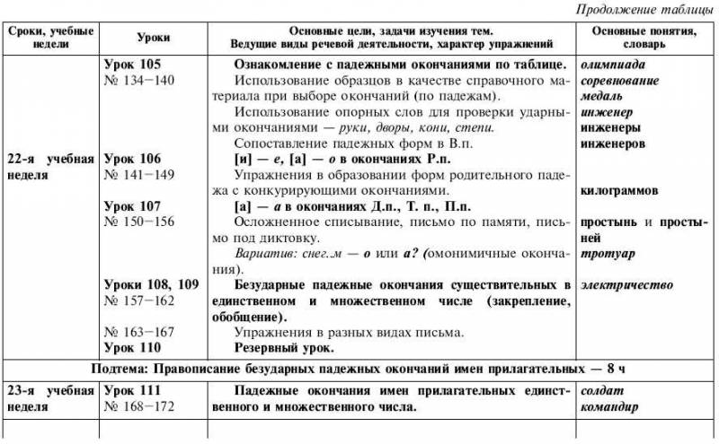 Обчучение в 4-м классе по учебнику «Русский язык» Л. Я. Желтовской - tab1_32.jpg