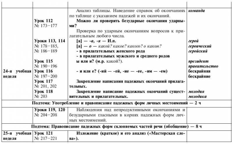 Обчучение в 4-м классе по учебнику «Русский язык» Л. Я. Желтовской - tab1_33.jpg