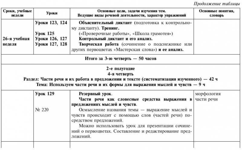 Обчучение в 4-м классе по учебнику «Русский язык» Л. Я. Желтовской - tab1_34.jpg