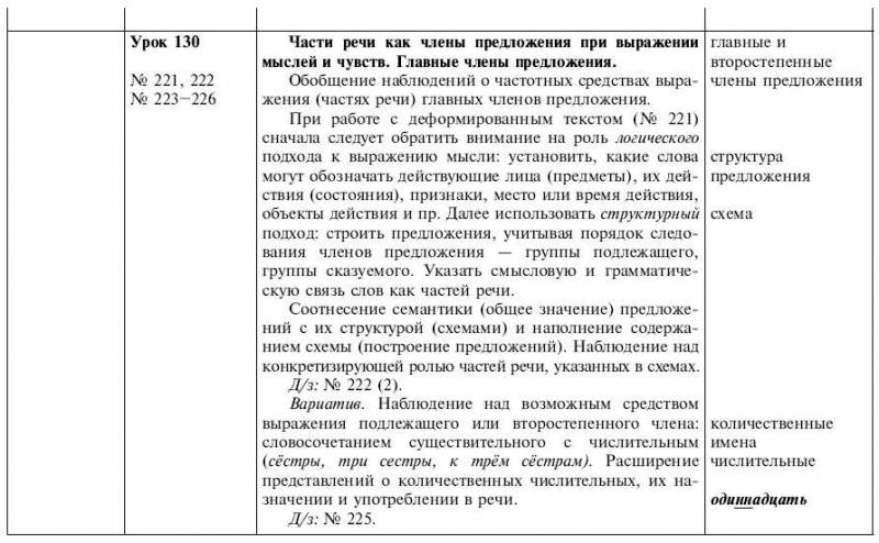 Обчучение в 4-м классе по учебнику «Русский язык» Л. Я. Желтовской - tab1_35.jpg