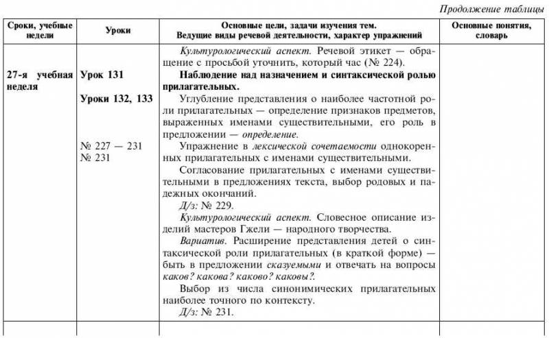 Обчучение в 4-м классе по учебнику «Русский язык» Л. Я. Желтовской - tab1_36.jpg