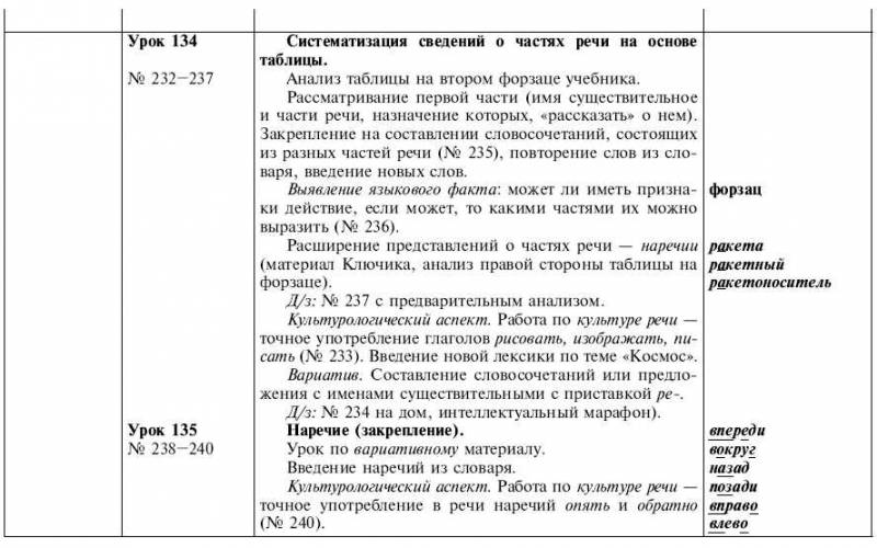 Обчучение в 4-м классе по учебнику «Русский язык» Л. Я. Желтовской - tab1_37.jpg