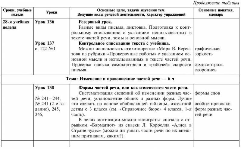 Обчучение в 4-м классе по учебнику «Русский язык» Л. Я. Желтовской - tab1_38.jpg