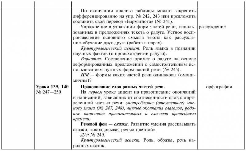 Обчучение в 4-м классе по учебнику «Русский язык» Л. Я. Желтовской - tab1_39.jpg