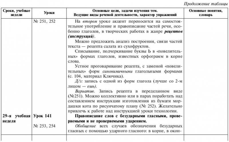 Обчучение в 4-м классе по учебнику «Русский язык» Л. Я. Желтовской - tab1_40.jpg