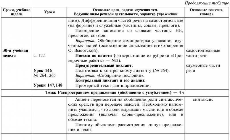 Обчучение в 4-м классе по учебнику «Русский язык» Л. Я. Желтовской - tab1_42.jpg