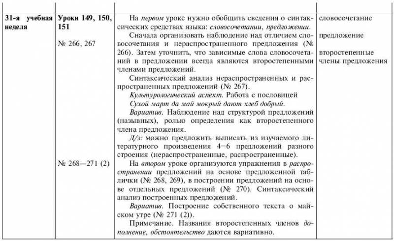 Обчучение в 4-м классе по учебнику «Русский язык» Л. Я. Желтовской - tab1_43.jpg