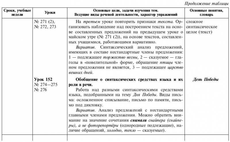 Обчучение в 4-м классе по учебнику «Русский язык» Л. Я. Желтовской - tab1_44.jpg