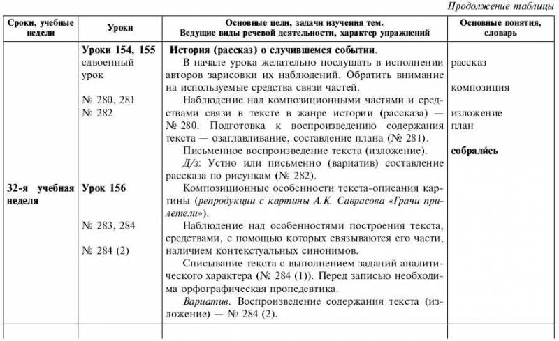 Обчучение в 4-м классе по учебнику «Русский язык» Л. Я. Желтовской - tab1_46.jpg