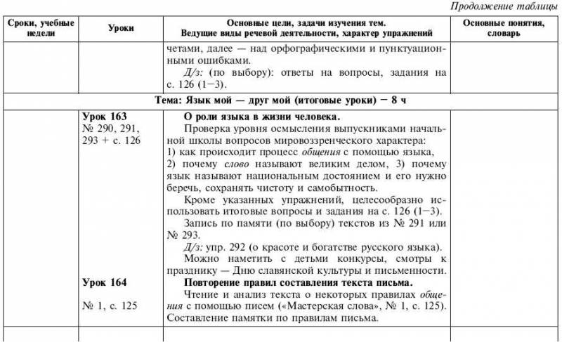 Обчучение в 4-м классе по учебнику «Русский язык» Л. Я. Желтовской - tab1_48.jpg