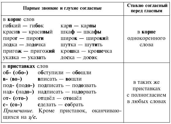 Обчучение в 4-м классе по учебнику «Русский язык» Л. Я. Желтовской - tab3_1.jpg