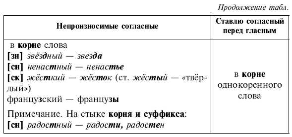 Обчучение в 4-м классе по учебнику «Русский язык» Л. Я. Желтовской - tab3_2.jpg