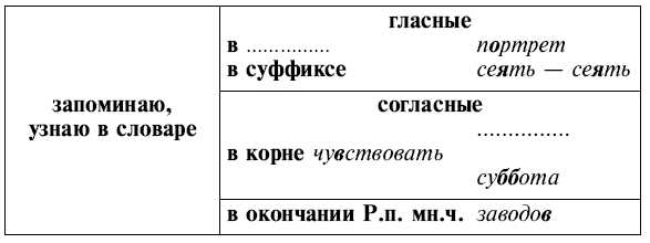 Обчучение в 4-м классе по учебнику «Русский язык» Л. Я. Желтовской - tab4.jpg