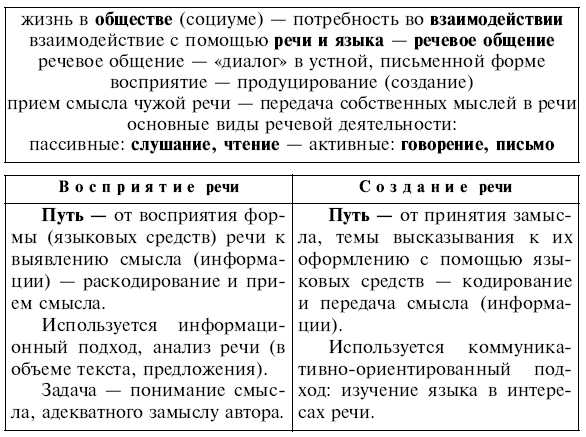 Обчучение в 4-м классе по учебнику «Русский язык» Л. Я. Желтовской - tab5_1.jpg