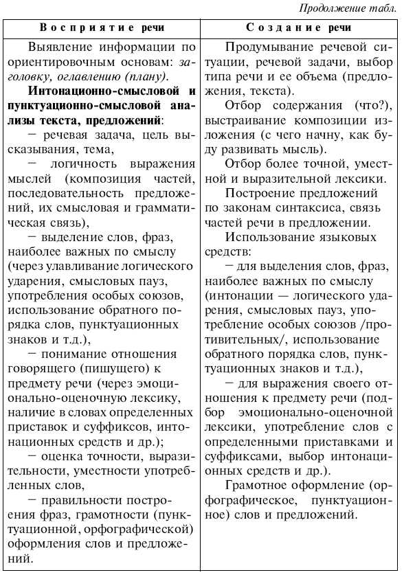 Обчучение в 4-м классе по учебнику «Русский язык» Л. Я. Желтовской - tab5_2.jpg