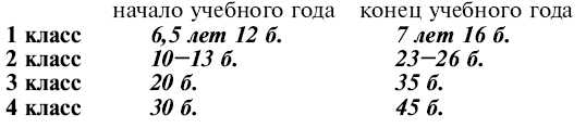 Обчучение в 4-м классе по учебнику «Русский язык» Л. Я. Желтовской - tab6.jpg