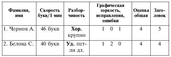 Обчучение в 4-м классе по учебнику «Русский язык» Л. Я. Желтовской - tab7.jpg