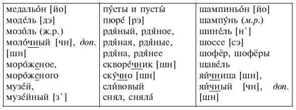 Обчучение в 4-м классе по учебнику «Русский язык» Л. Я. Желтовской - prim2_2.jpg